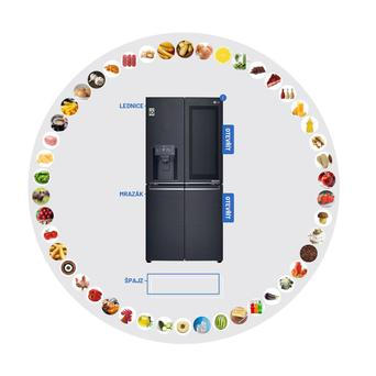 grafika - co patří do lednice