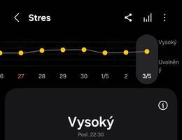 aplikace Health