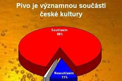 Co si Češi myslí o pivu - 1