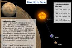 Mars blízko Země