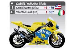 Camel Yamaha