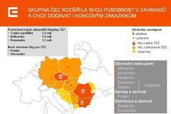 ČEZ a jeho pole působnosti