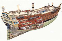 Model potopeného Sussexu