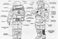 Skafandry NASA
