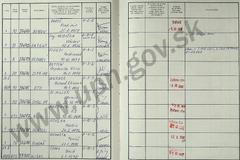 Svazky STB - Slovensko