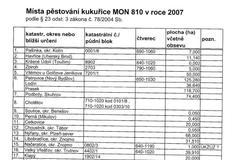 Seznam zemědělců, kteří pětsují GMO kukuřici