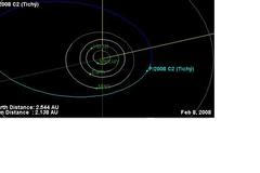 Dráha komety Tichý