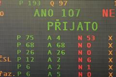 Poslanecká sněmovna - hlasování