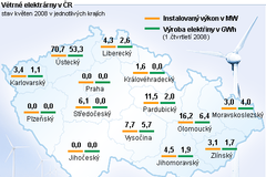 Větrné elektrárny v ČR - květen 2008