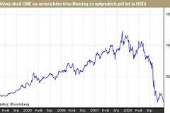 vývoj akcií CME - graf