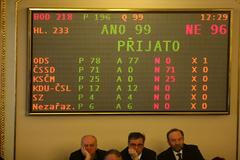 Poplatky nově schváleny