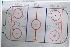 Nákres české přesilovky podle švédských koučů