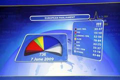 Výsledková tabule v Evropském parlamentu