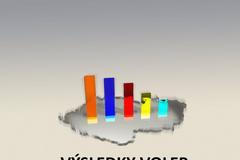 Výsledky voleb