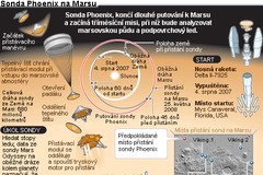 Sonda Phoenix na Marsu