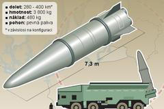 Protiraketový štít - raketa