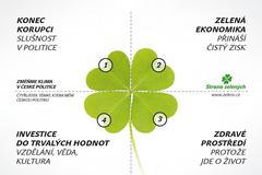 Program, se kterým jde Strana zelených do voleb do Poslanecké sněmovny