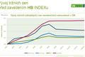 Vývoj tržních (obvyklých) cen nemovitostí v ČR před vznikem HB Indexu