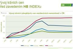 Vývoj tržních (obvyklých) cen nemovitostí v ČR před vznikem HB Indexu