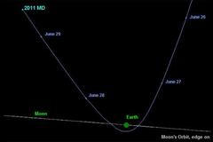 Asteroid 2011 MD