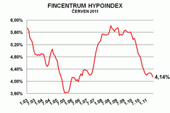 Hypoindex červen 2011