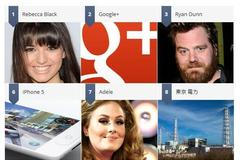 Google Zeitgeist 2011