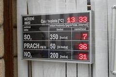 Olomoucký infopanel o ovzduší