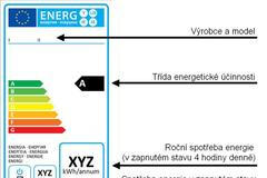 Nový energetický štítek