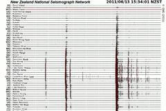 Další zemětřesení na Novém Zélandě