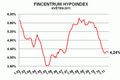 Hypoindex květen 2011 - průměrná úroková sazba hypoték