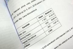 Věci veřejné zvolily nového předsedu