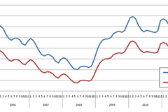 Nový ukazatel míry nezaměstnanosti