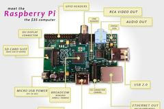Raspberry Pi