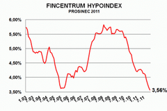 Hypoindex prosinec 2012