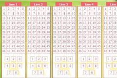 Nová evropská loterie Eurojackpot