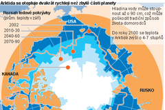 Arktida - rozsah ledové pokrývky