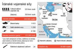 Íránské vojenské síly