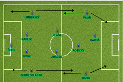 Varianty sestavy - základní Bílkova sestava