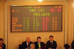 Nové rozložení sil ve sněmovně.