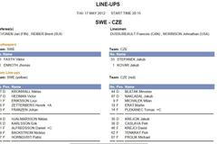 Zápis o utkání Česko - Švédsko (Na prvním místě Štěpánek)