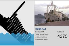 Náhled - největší námořní katastrofy