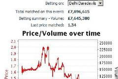 Naučte se obchodovat na burze sázek