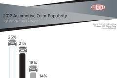 Obliba barev aut 2012