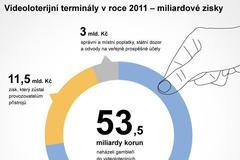 Videoloterijní automaty - grafika