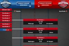 náhled grafiky NHL play-off 2013