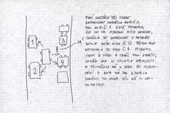 Perličky z pojišťoven - Generali 1