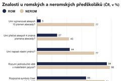 Romové v ČR a vzdělávání