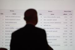 ČSSD v Lidovém domě čeká na výsledky voleb