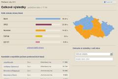 Volební výsledky - náhled