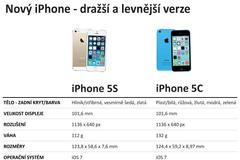 iPhone 5S